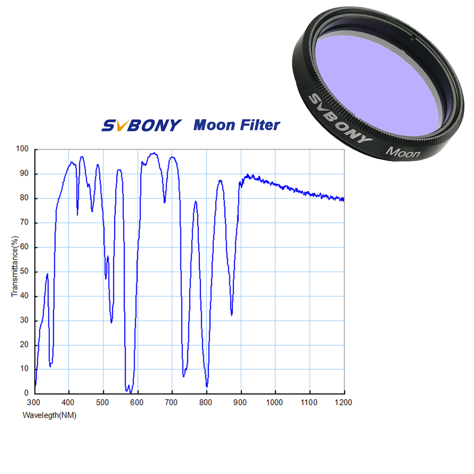 SVBONY Astronomy Planetary Cam - đánh giá và giá Skyzone Sky04X Pro Oled Fpv Goggles